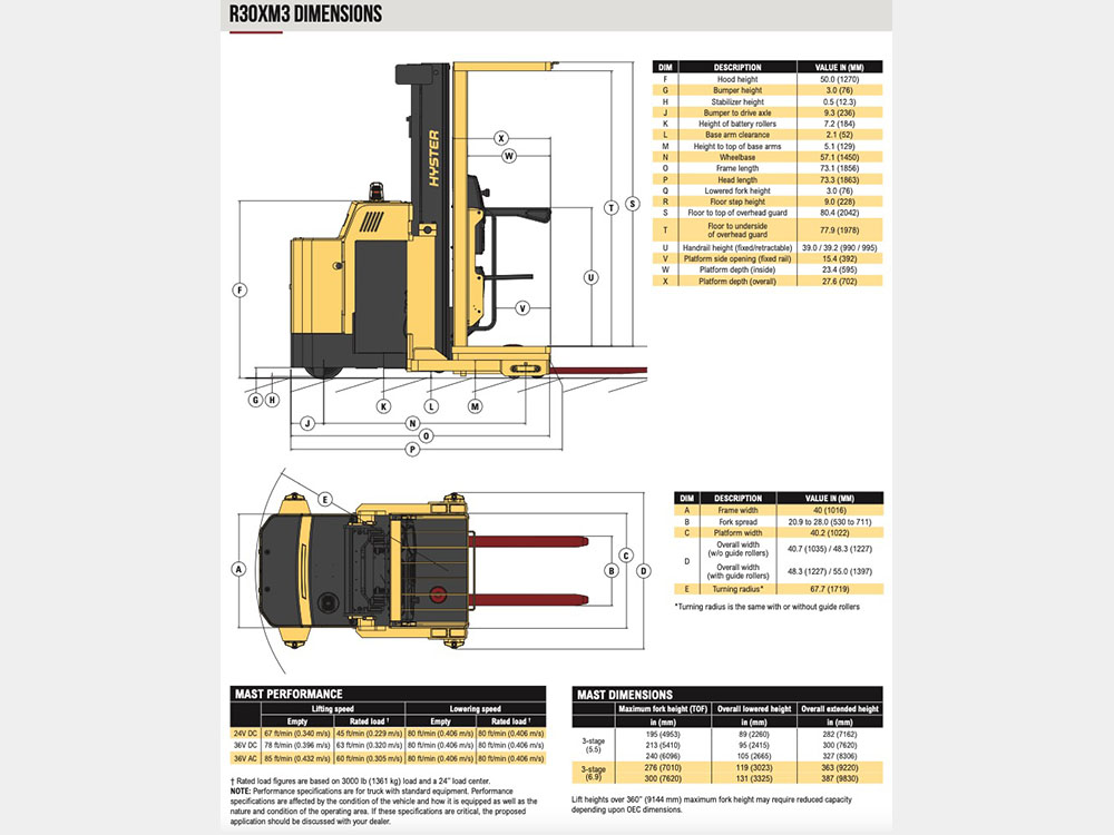 r30xm3_hyster_5.jpg